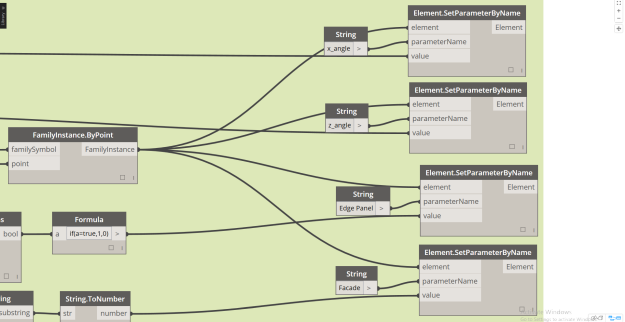 Dynamo writing rotation and ID parameters to Revit Panel families