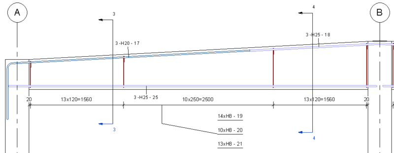 Multi-rebar annotations