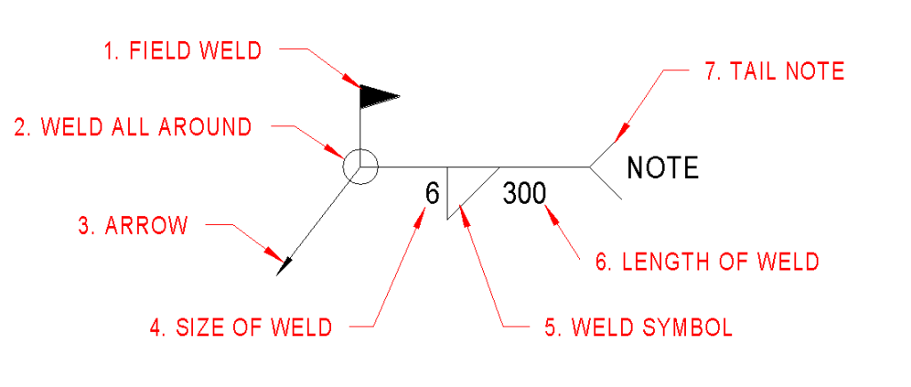 Weld Symbol Structure