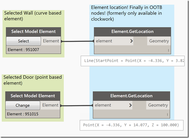 Element.Location