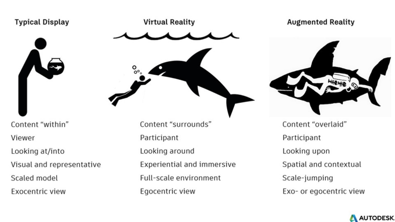virtual reality augmented reality VR AR content scale exocentric egocentric spatial contextual participant