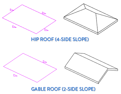 rp-define-slope