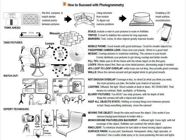 Photogrammetry Infographic