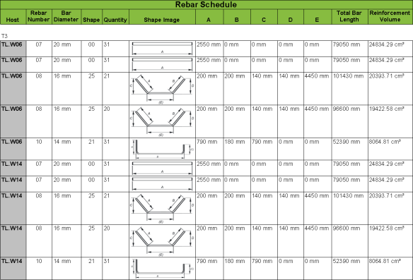 rebar-schedule