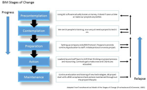 bim-change