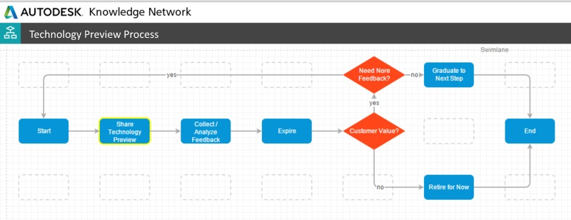 Tech_preview_process