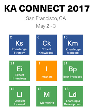 Kaconnect