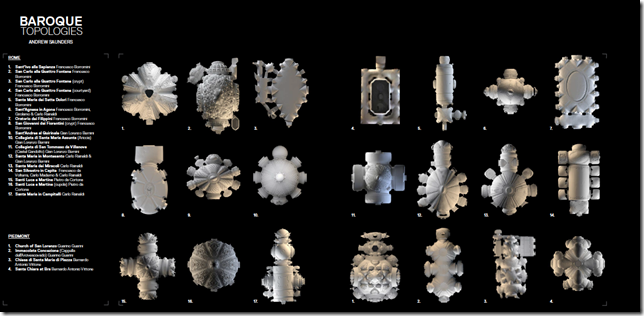 Baroque Topologies