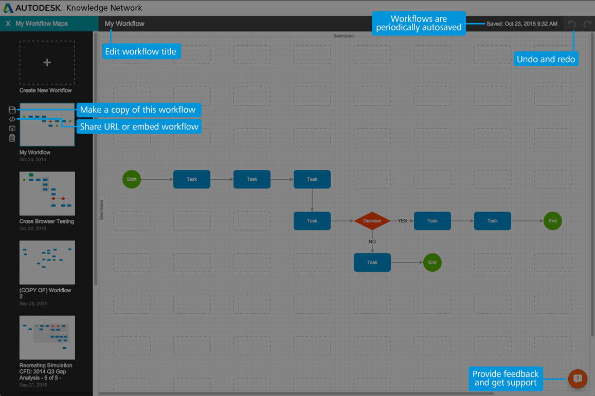 Revit Workflow Chart