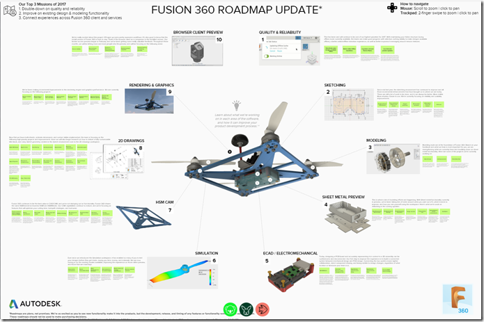 Fusion 360 Roadmap