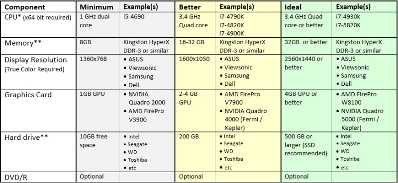 Hardware_recommendations