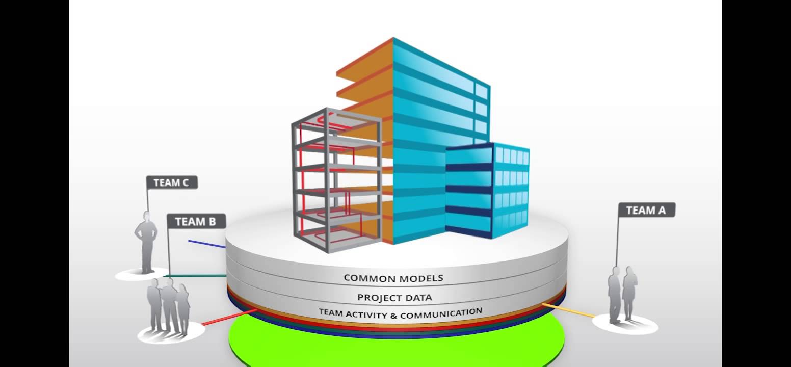 a360 revit