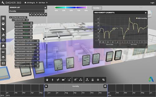 Visualizing humidity data inside Dasher 360