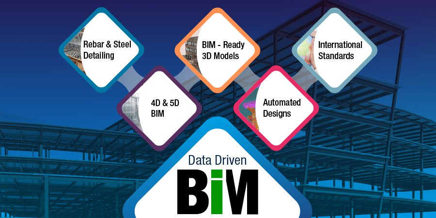 Data Driven BIM for Gen Y Structural Engineer