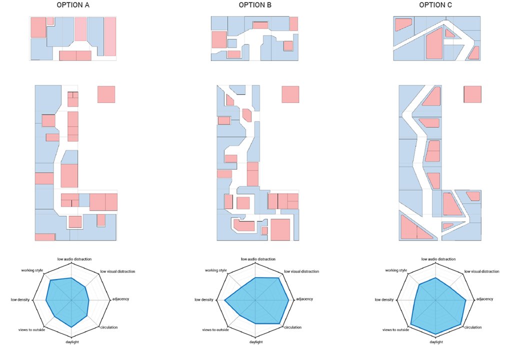 Autodesk Generative Design Office Layout