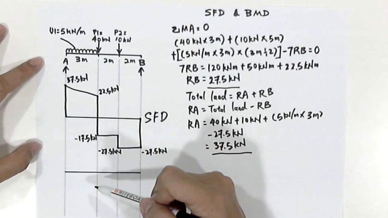 Bmd Sfd - Sfd And Bmd Authorstream / (a) determine ...