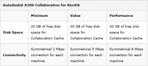 C4R Best Practices for Performance and Improving Sync Speed