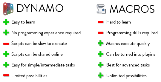 rp-dynamo-macro-difference.png