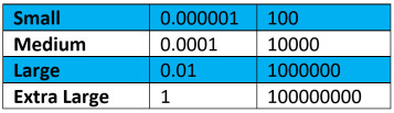 Dynamo Working Range