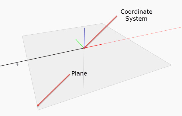 Dynamo Work Plane and Coordinate System