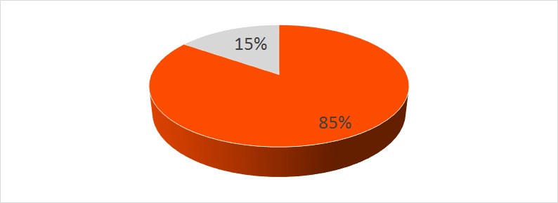 Orange_versus_gray