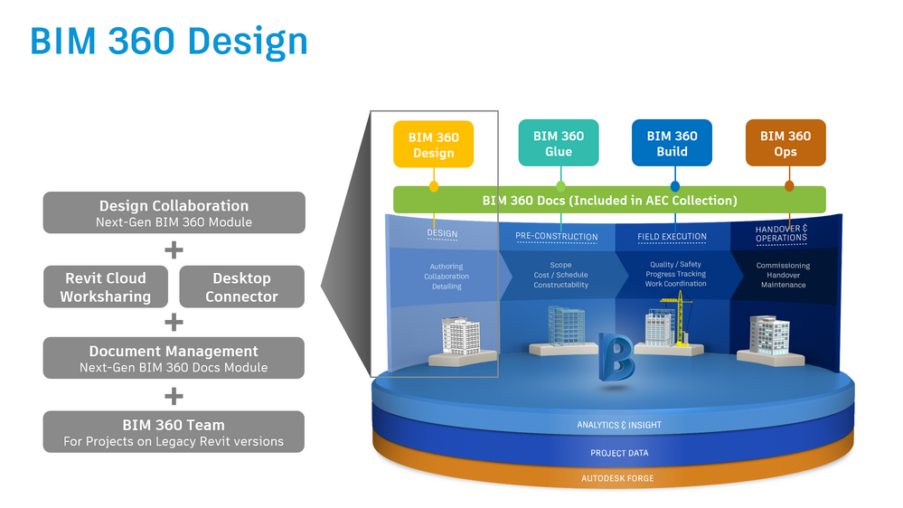 BIM 360 Design Released