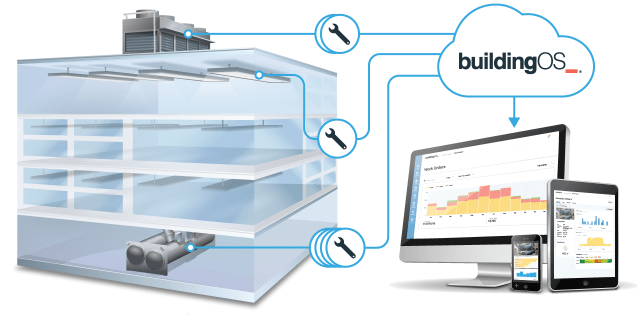 Lucid’s new BuildingOS Facilities software lets owners track inefficiencies, true costs (Photo courtesy of Lucid Design Group, Inc.)