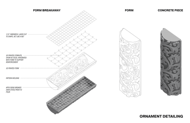 EDG diagram documenting how it made concrete casts from its 3D-printed molds.