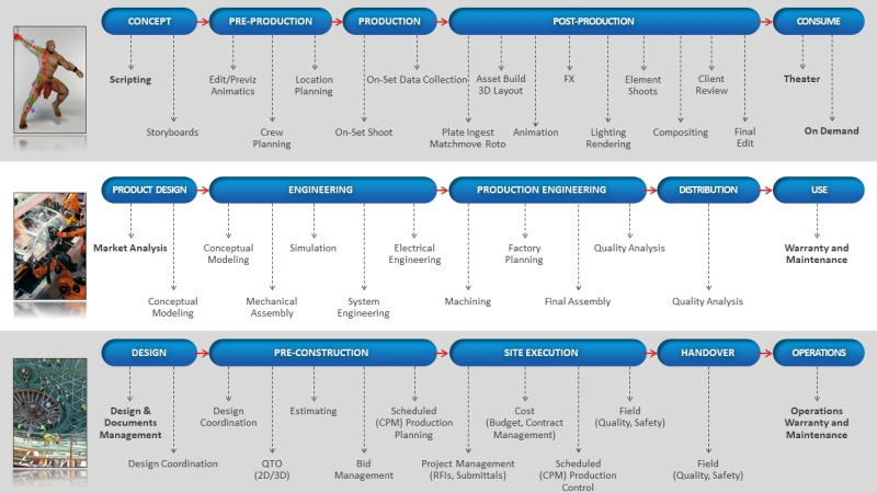 Workflows