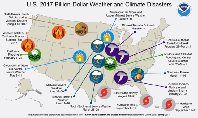 A map displays the 16 billion-dollar disasters that occurred in the U.S. in 2017, which were exacerbated by climate change. (Image courtesy of NOAA.)