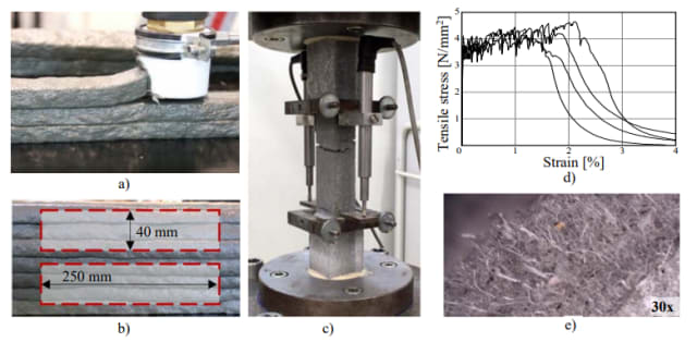 One of the researchers’ diagrams, showing how they 3D printed using concrete with reinforcing fibers already in it. On the top left is a photo of the 3D printer nozzle that was used to print the concrete. (Image courtesy of Nerella, Ogura and Mechtcherine, 2018.)
