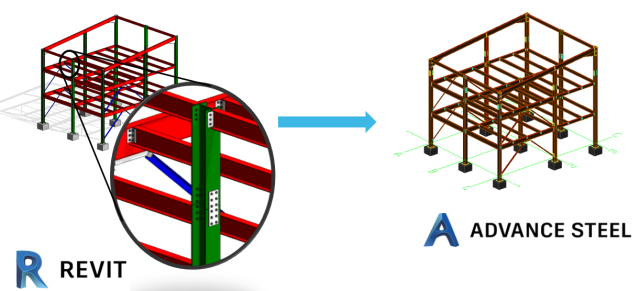 Structural Steelwork