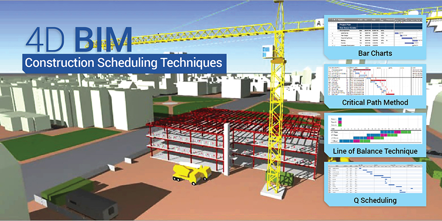 Types of 4D BIM Construction Scheduling Techniques