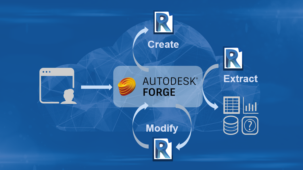 Design Automation for Revit - Public Beta