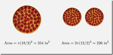 Pizza Economics 