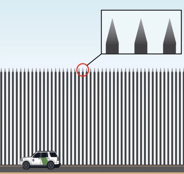 On December 21, President Trump tweeted a picture of a possible design for a steel bollard-style border wall. More recently, he’s signaled that he’s willing to “compromise” with Congressional Democrats and have a steel wall instead of a concrete one. (Image courtesy of Twitter.)