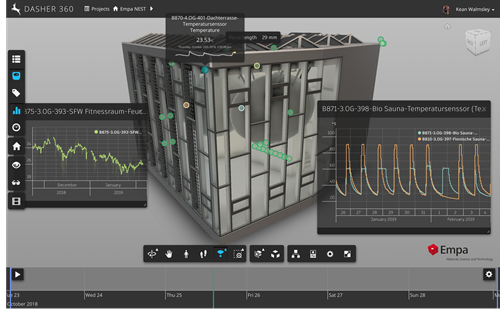 Sauna data in Dasher 360