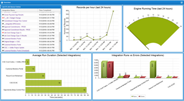 Integrating Construction Processes with Morpheus’ Frameworks - Revit news