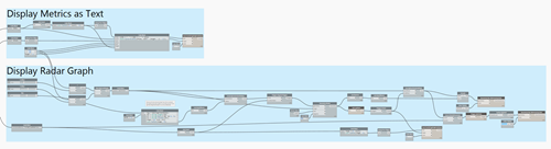 The subset of the graph for metrics display