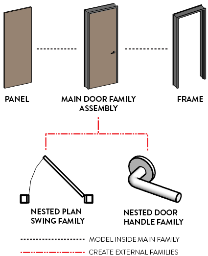 optimal-revit-door-structure.png