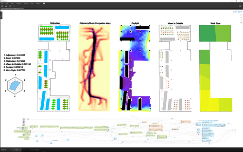 Rediscover graph