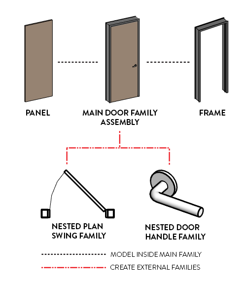 optimal-revit-door-structure-vid.png
