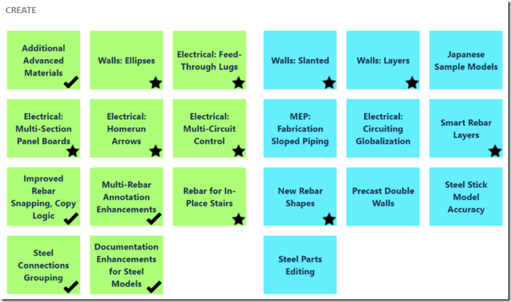 Revit Public Roadmap – July 2019