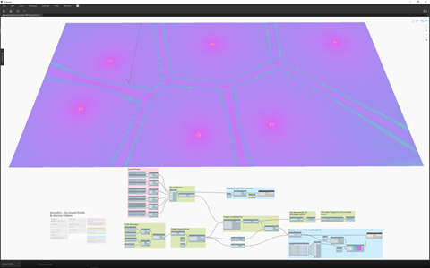 Interference between multiple voronoi points