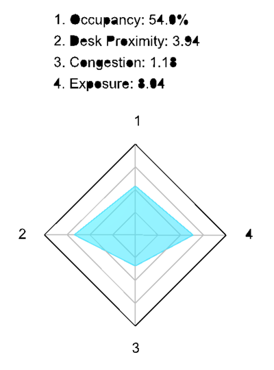 Filling the gaps - all of them