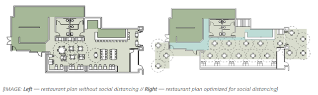 Using Generative design in Revit to Evaluate Social Distancing