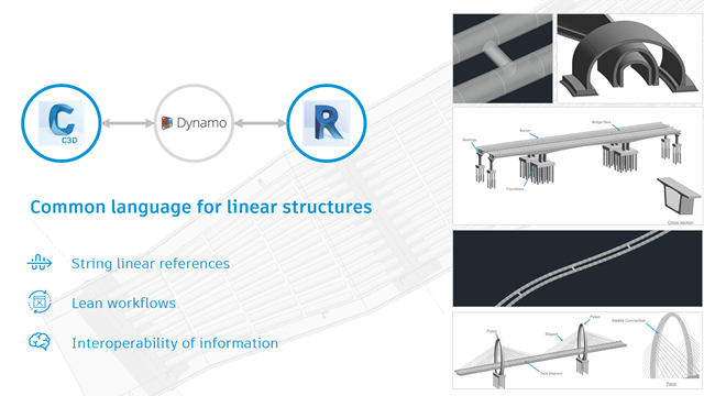 Common Language for Linear Structures