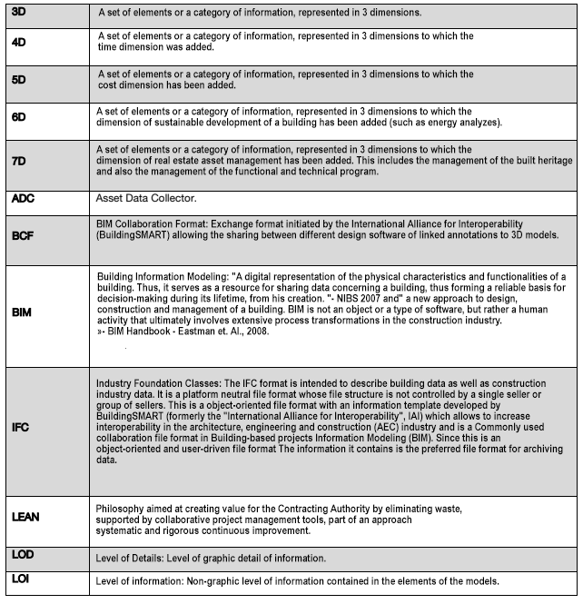 useless-bim-terminology.png