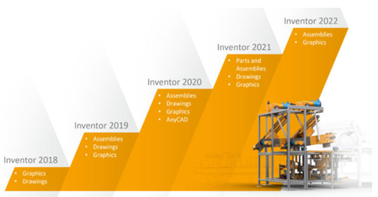 Autodesk Inventor Performance Areas