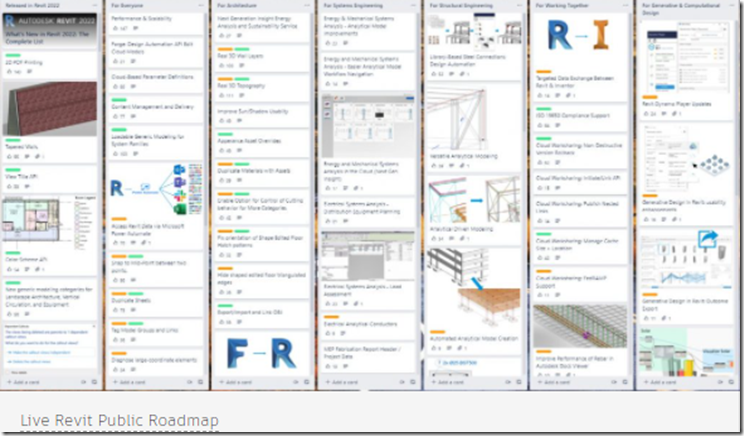 Live Revit Public Roadmap